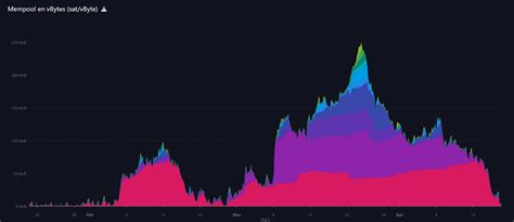 Mempool, Arbitrage, NFT
