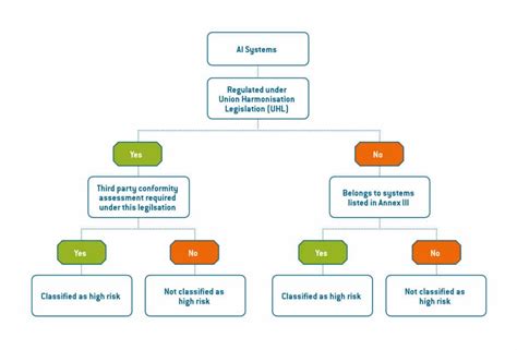 Systemic Risk in Decentralised