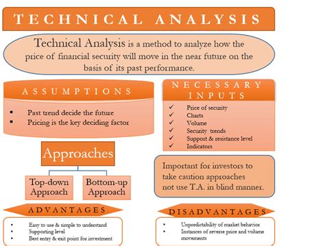 Technical Analysis Techniques for