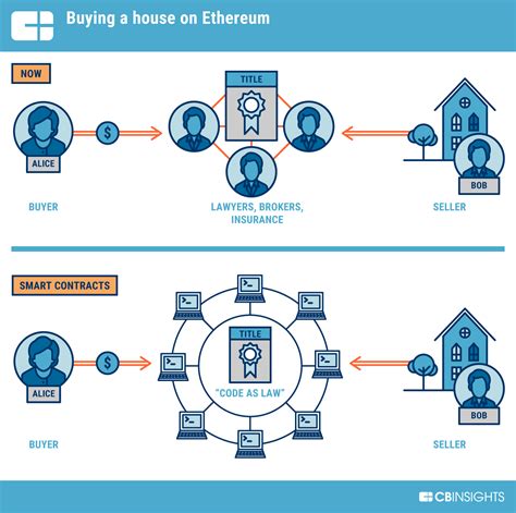 Ethereum: Why Bitcoin core creates time locked transactions by default?
