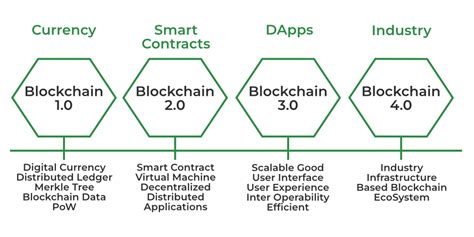 Ethereum: How exactly can I generate a transaction id?
